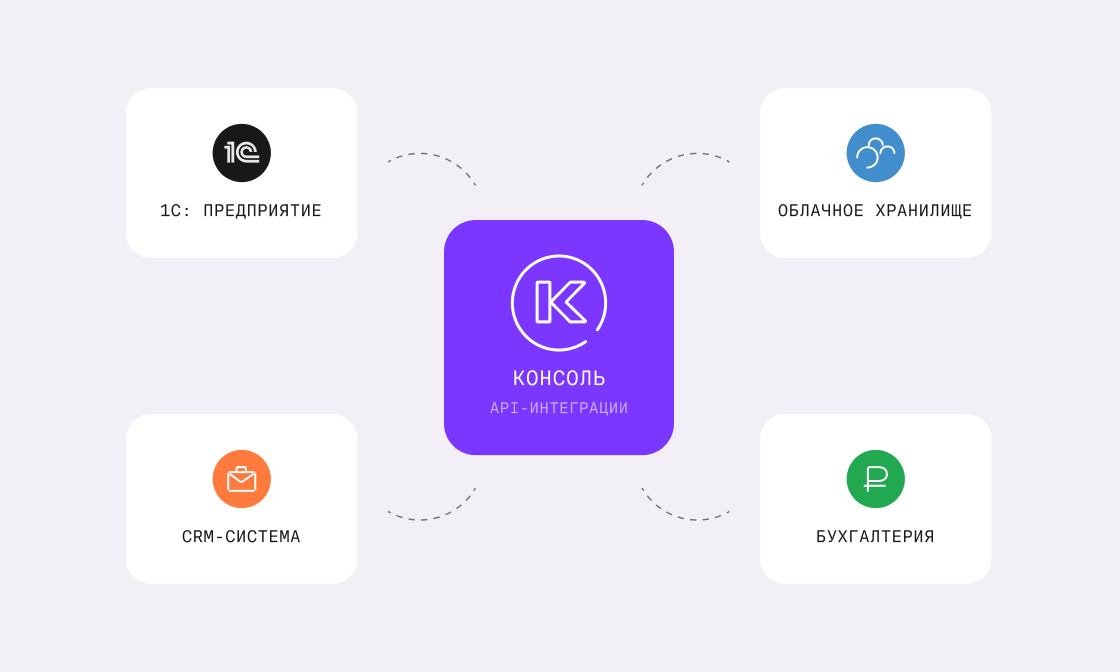 Automation card cover image