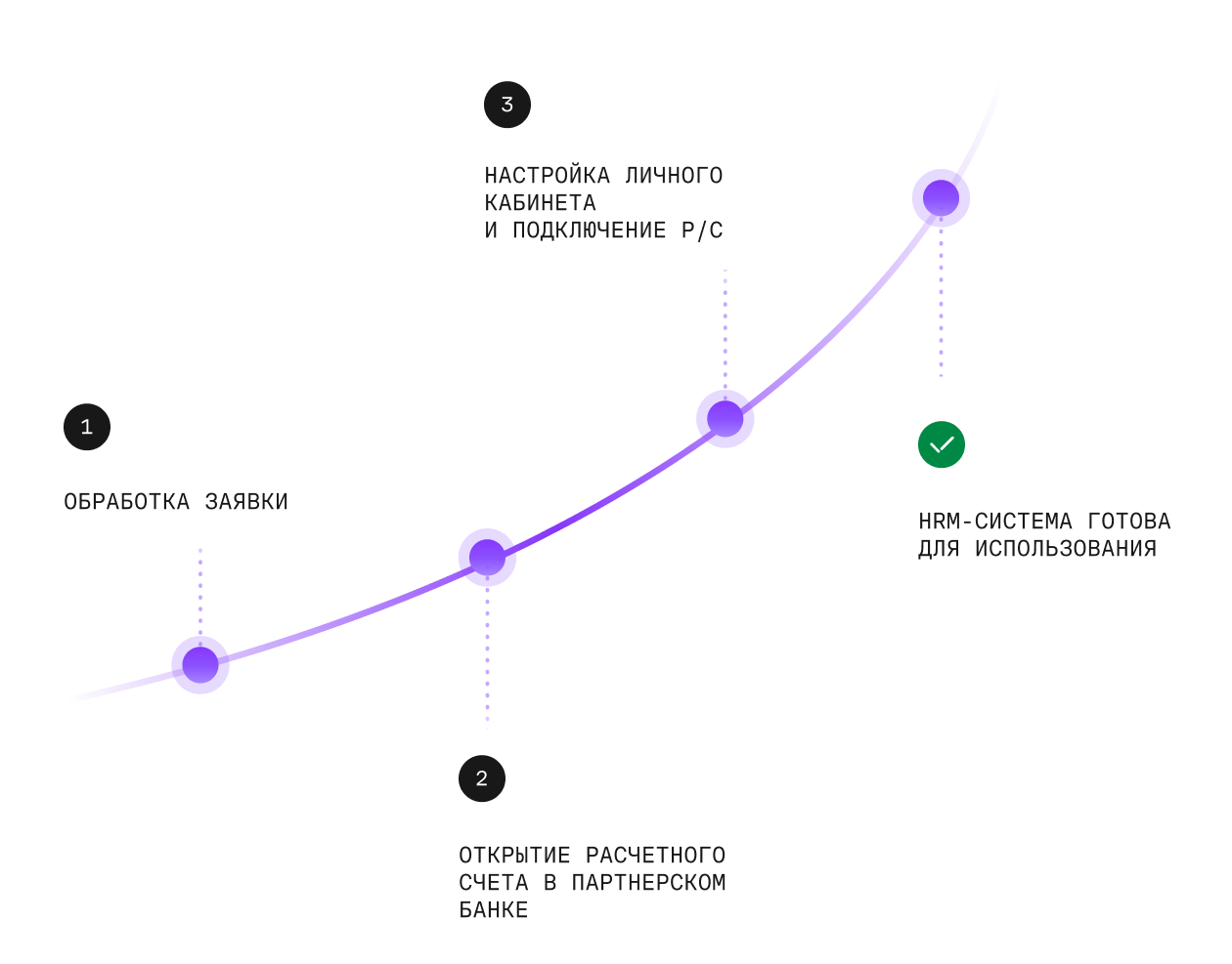 Connect section cover